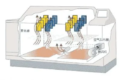 Cámara estándar de la corrosión del espray de sal del equipo de laboratorio de la cámara de la prueba de espray de sal ASTM
