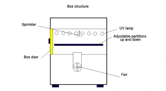 Equipo de prueba ULTRAVIOLETA de erosión acelerada del envejecimiento Chamber/UV Tester/UV 2