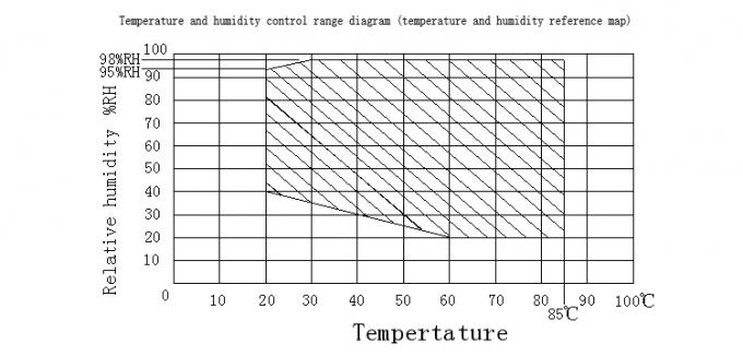 C&aacute;mara clim&aacute;tica de la prueba de la estabilidad de precios de Constant Calibrating Temperature Humidity Tester de la m&aacute;quina del prueba de laboratorio 0