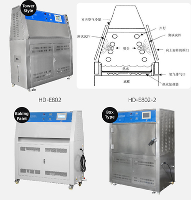 UV Radiation Aging Test Apparatus Humidity Uniformity ±3.5%RH Temperature Accuracy ±0.5℃ UV Irradiance 0-1200mW/cm2