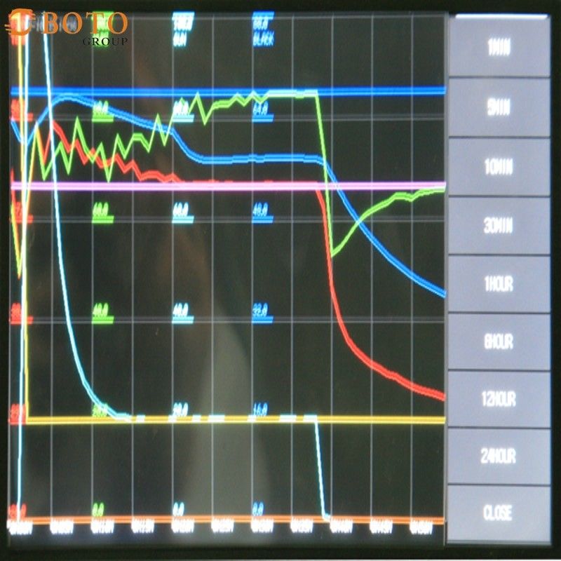 Pequeña cámara de prueba de ciclo térmico de alta y baja temperatura B-T-107 (A-D) Potencia 1KW-2KW